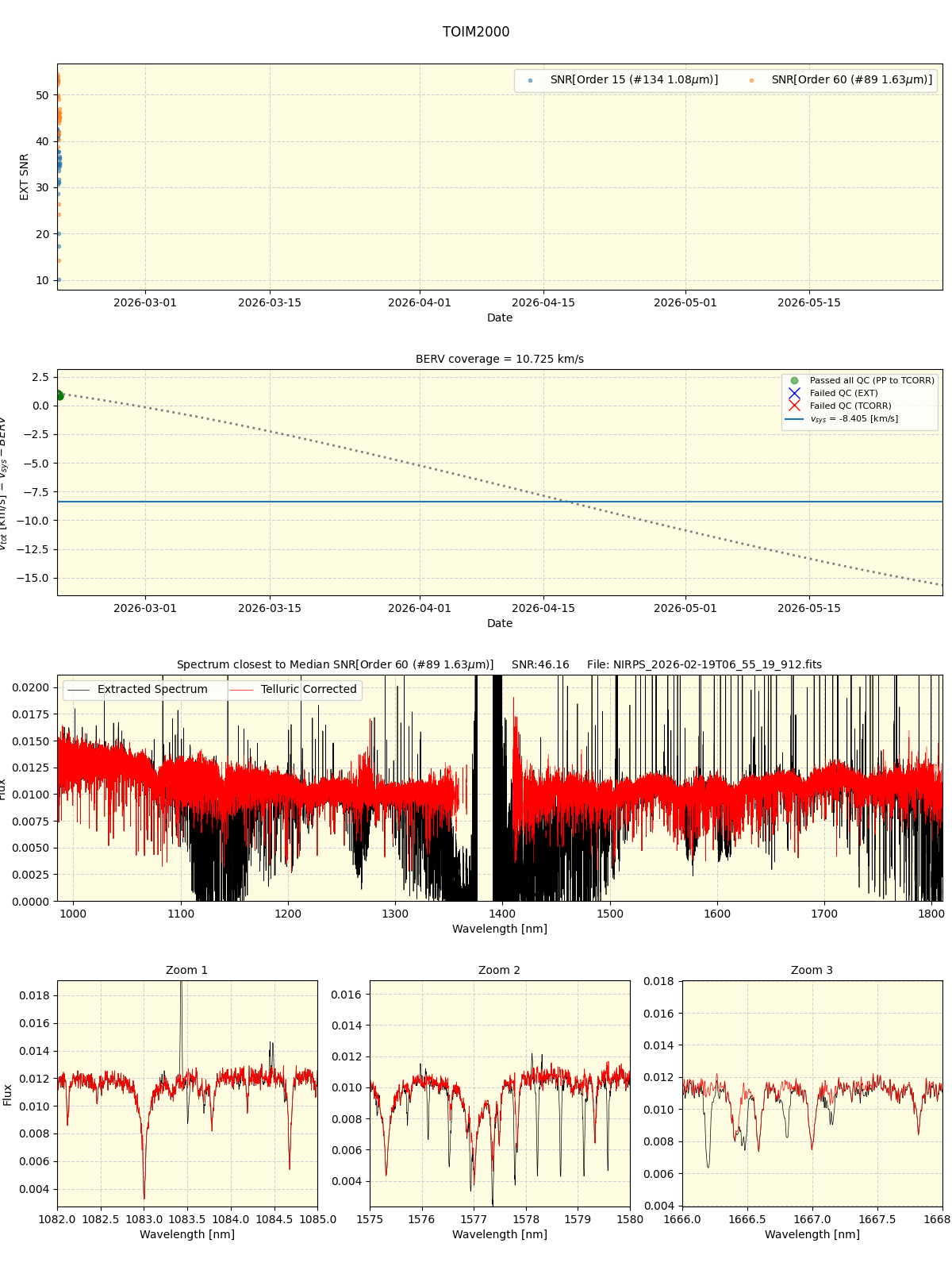 ../../../_images/spec_plot_TOIM2000_nirps_he_online_udem1.png