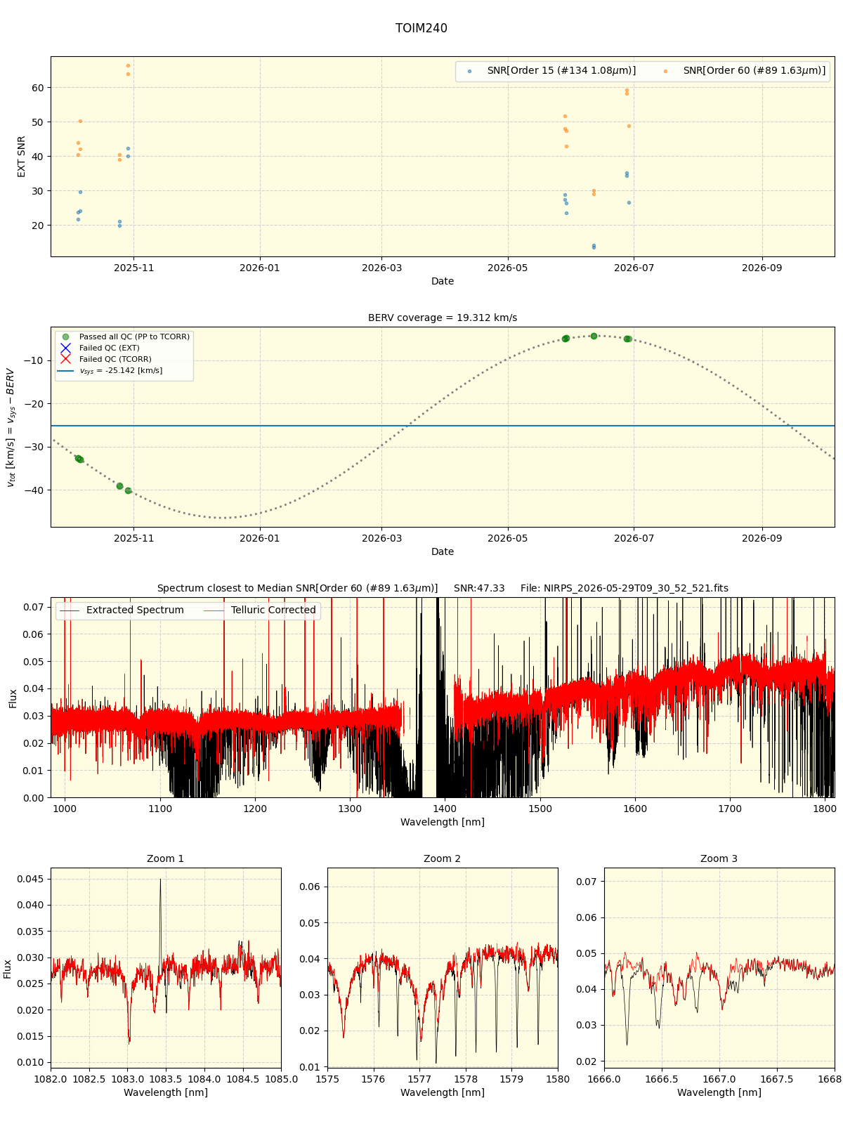 ../../../_images/spec_plot_TOIM240_nirps_ha_online_udem.png