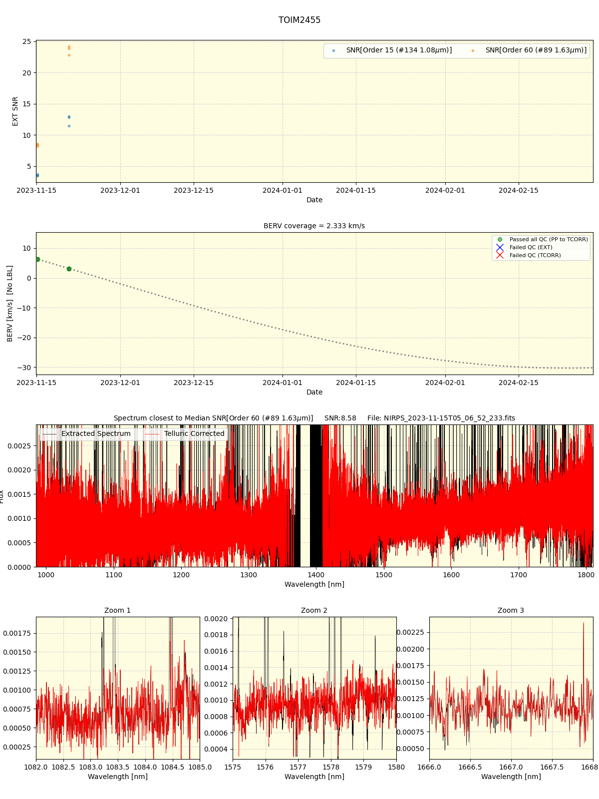 ../../../_images/spec_plot_TOIM2455_nirps_he_online_udem1.png