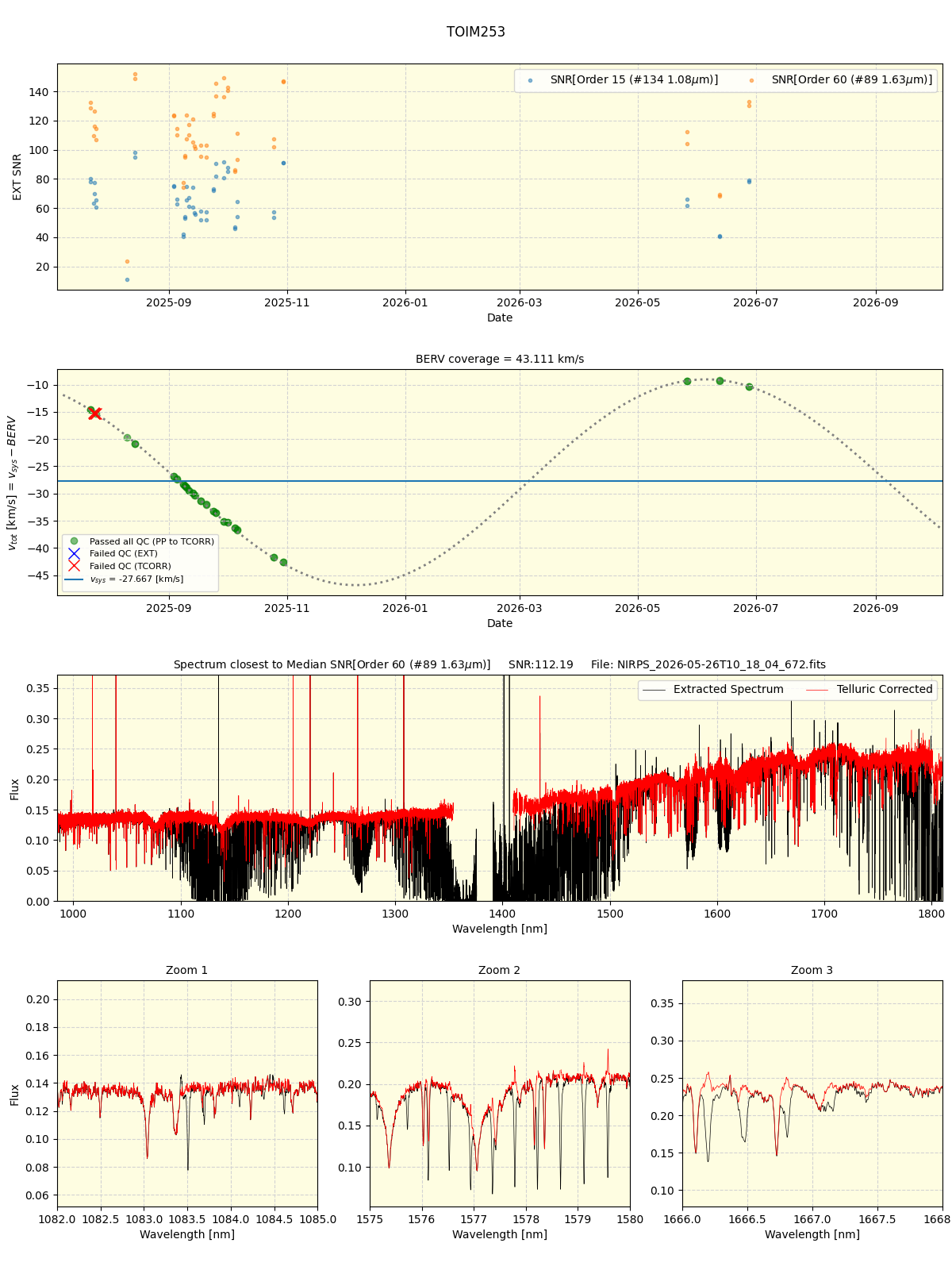 ../../../_images/spec_plot_TOIM253_nirps_ha_online_udem.png