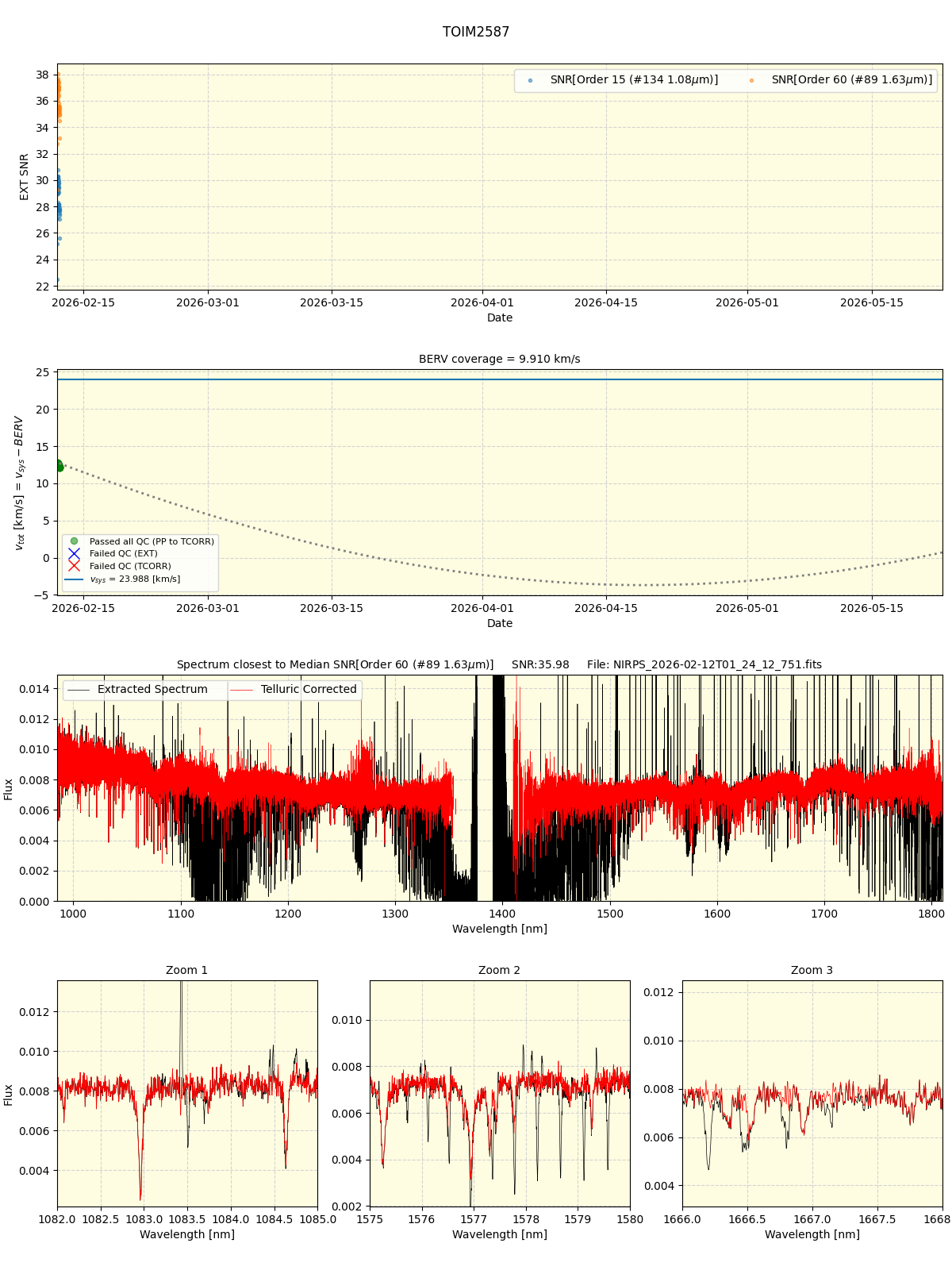 ../../../_images/spec_plot_TOIM2587_nirps_he_online_udem1.png