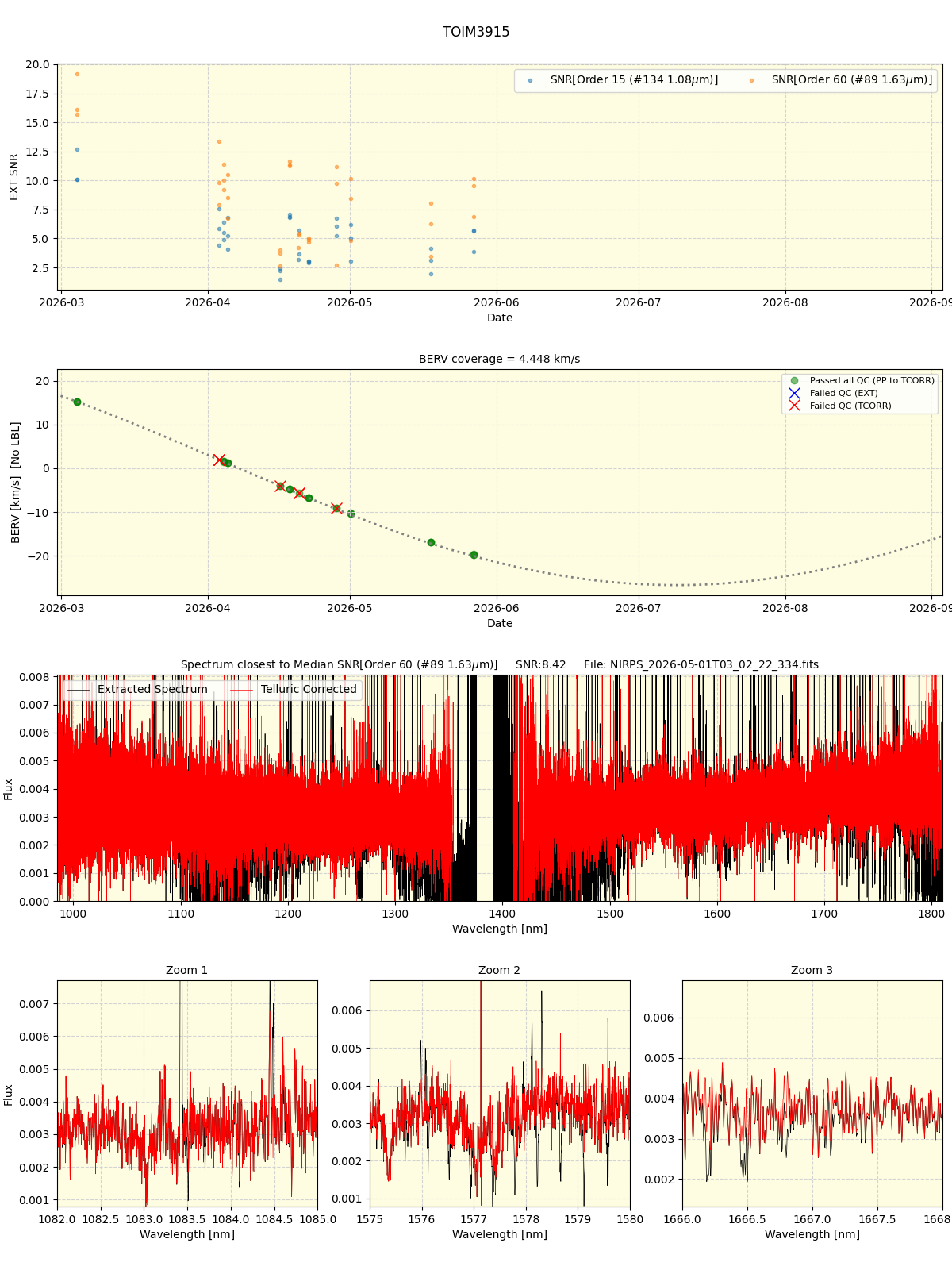 ../../../_images/spec_plot_TOIM3915_nirps_ha_online_udem.png