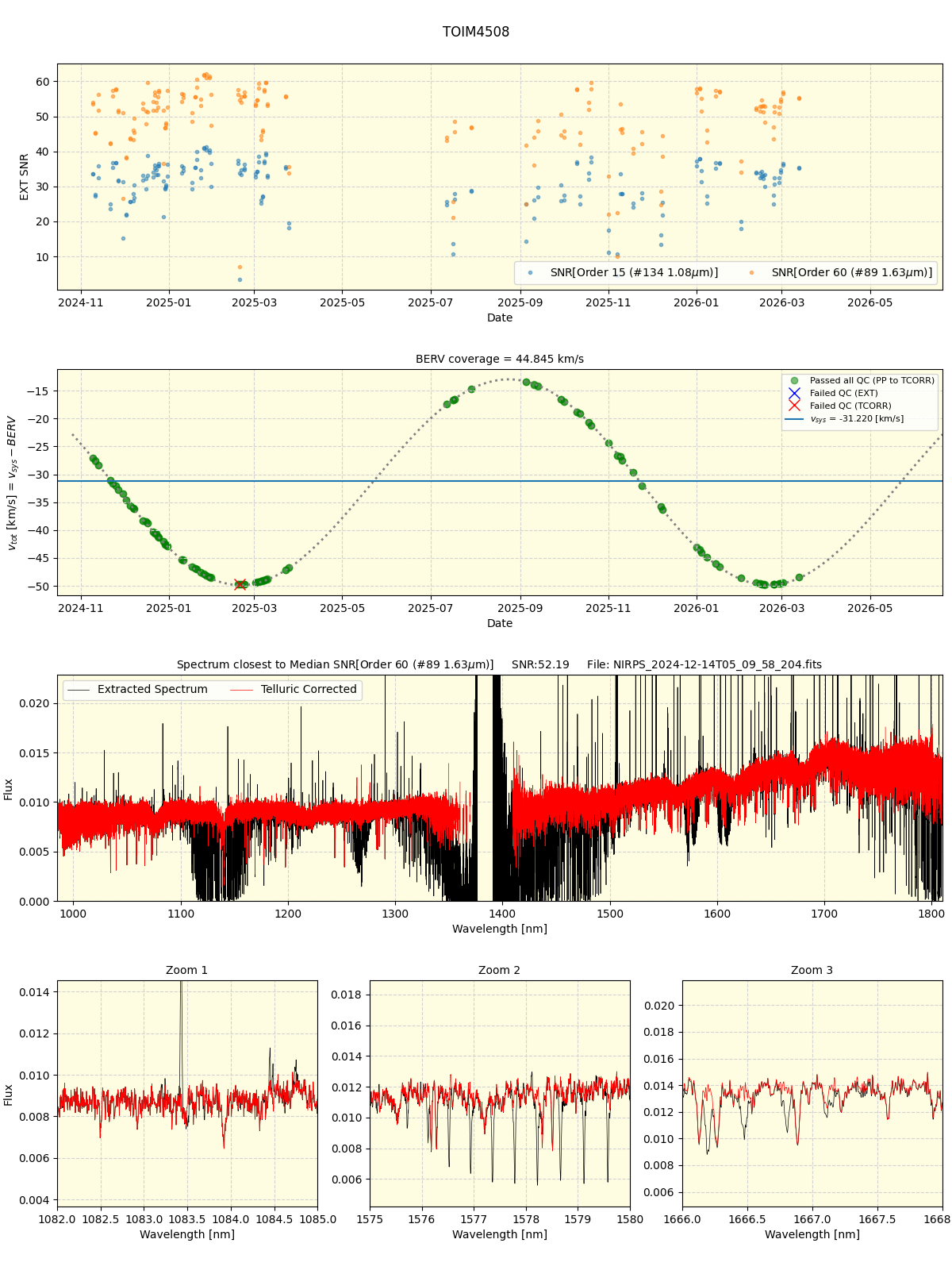 ../../../_images/spec_plot_TOIM4508_nirps_he_online_udem1.png