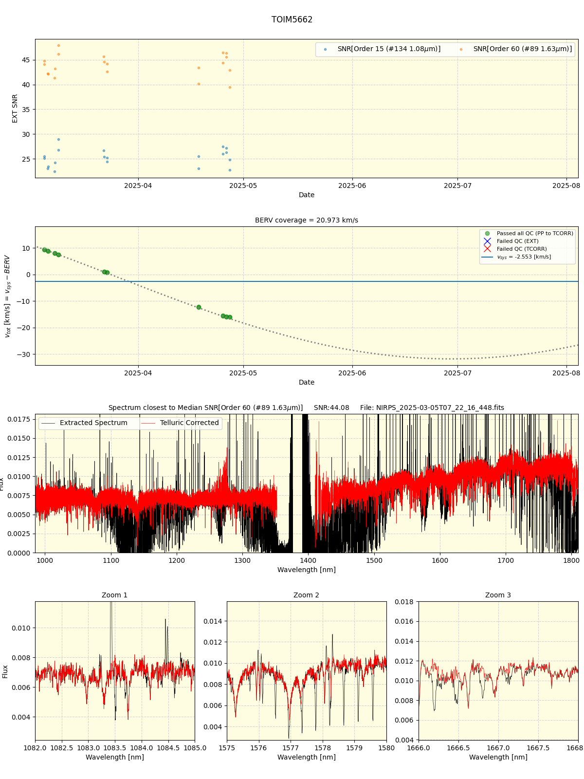 ../../../_images/spec_plot_TOIM5662_nirps_he_online_udem1.png