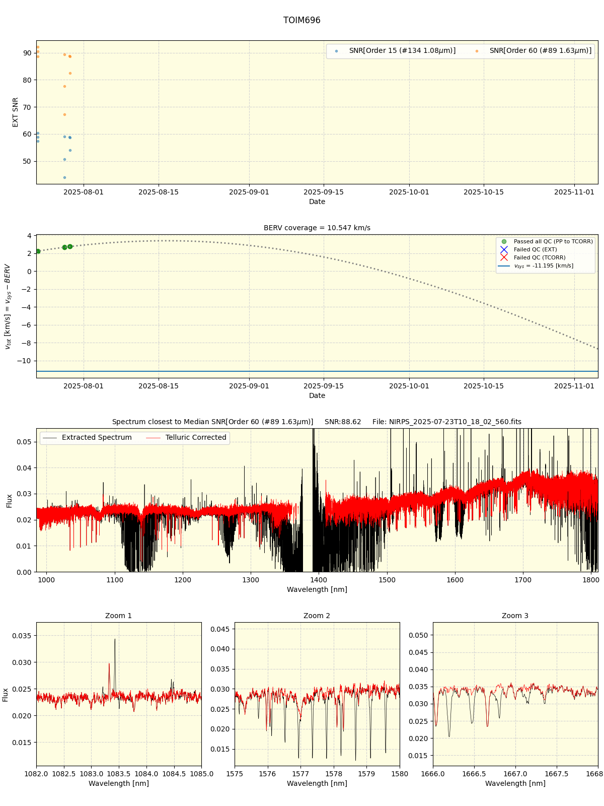 ../../../_images/spec_plot_TOIM696_nirps_he_online_udem1.png