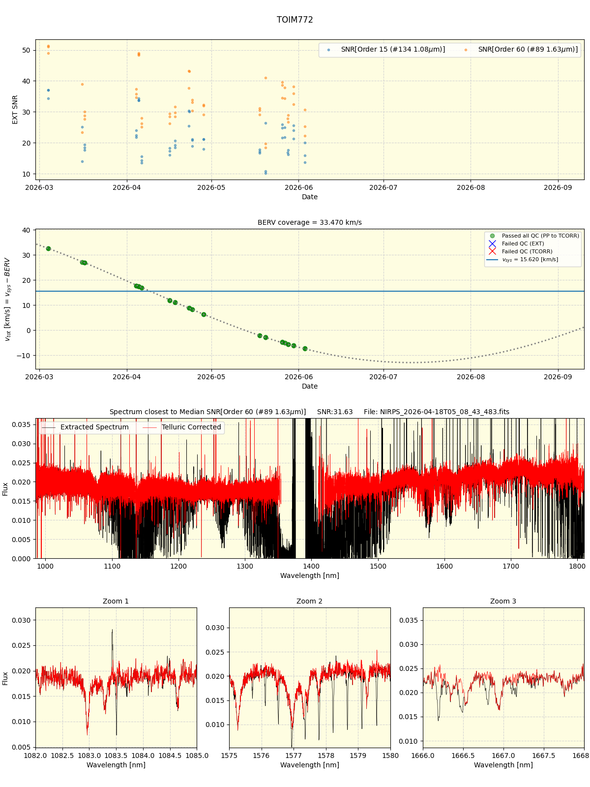 ../../../_images/spec_plot_TOIM772_nirps_ha_online_udem.png