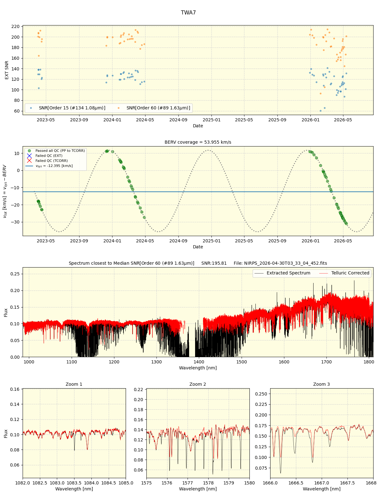 ../../../_images/spec_plot_TWA7_nirps_he_online_udem1.png