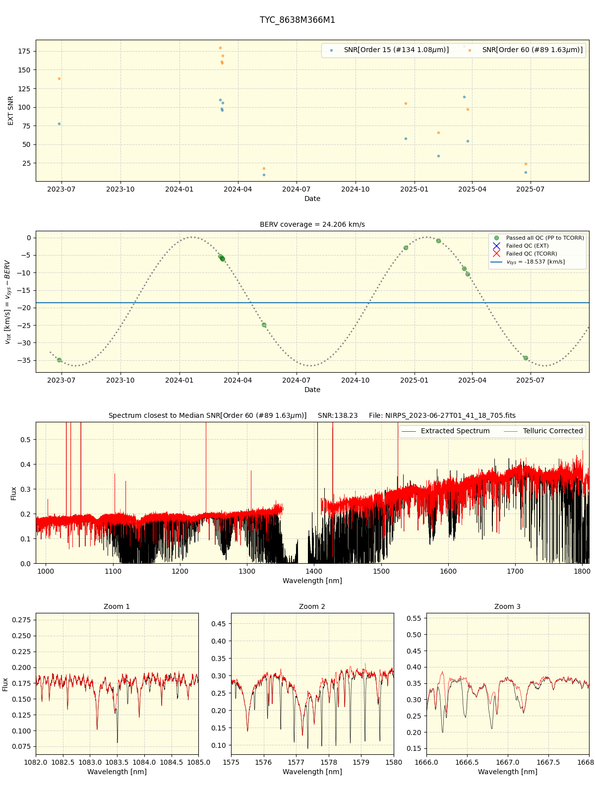 ../../../_images/spec_plot_TYC_8638M366M1_nirps_ha_online_udem.png