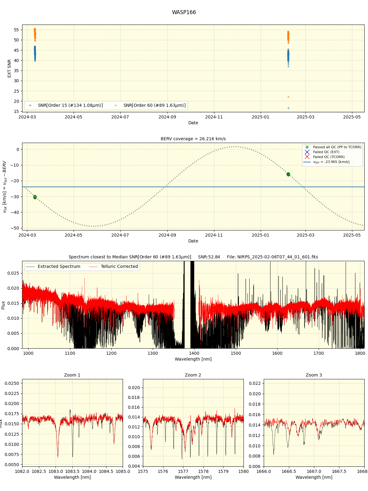 ../../../_images/spec_plot_WASP166_nirps_he_online_udem1.png