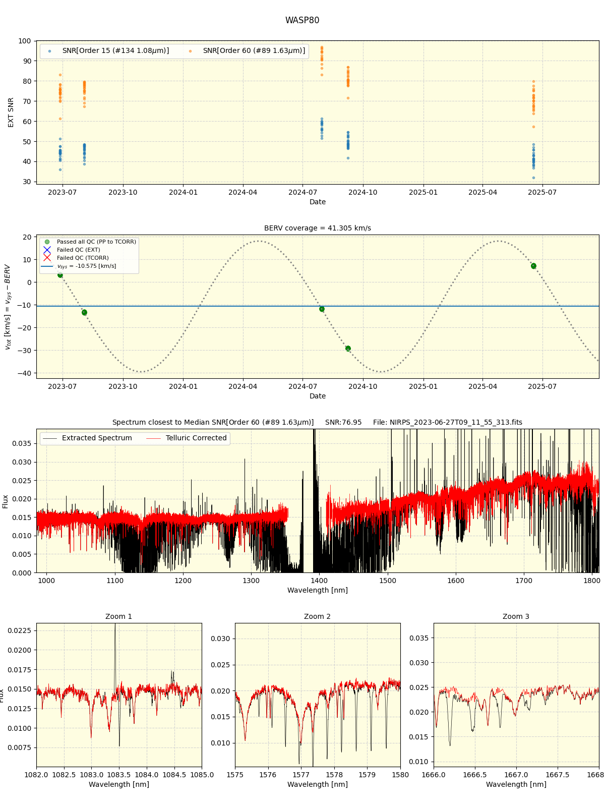 ../../../_images/spec_plot_WASP80_nirps_he_online_udem1.png