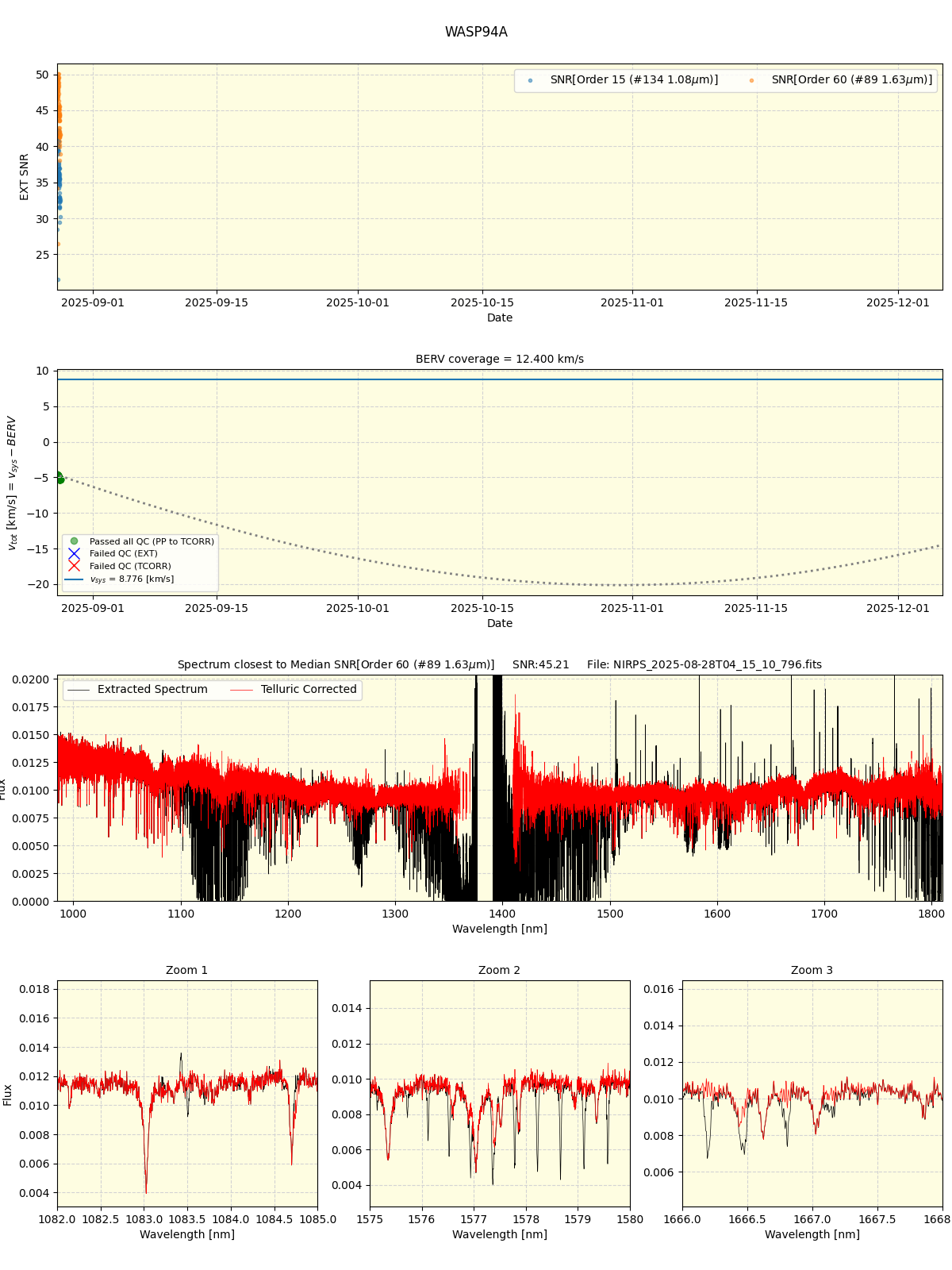 ../../../_images/spec_plot_WASP94A_nirps_he_online_udem1.png