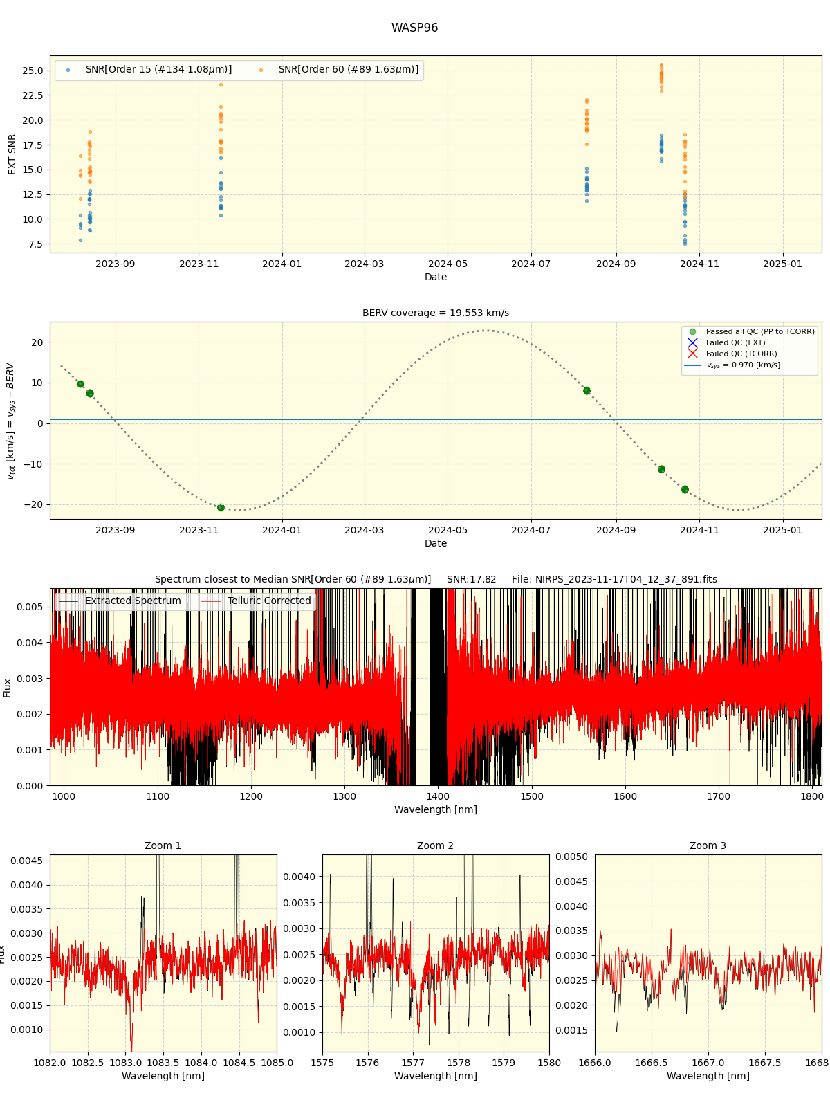 ../../../_images/spec_plot_WASP96_nirps_he_online_udem1.png