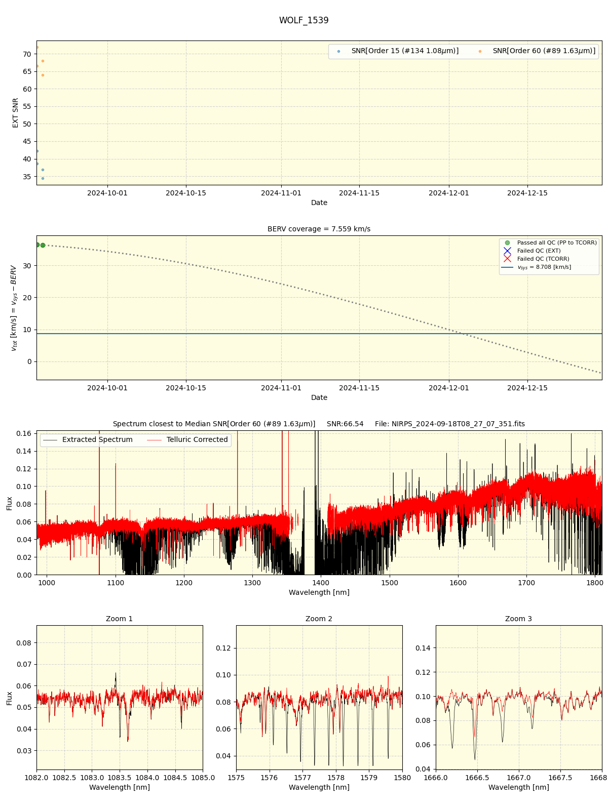 ../../../_images/spec_plot_WOLF_1539_nirps_ha_online_udem.png