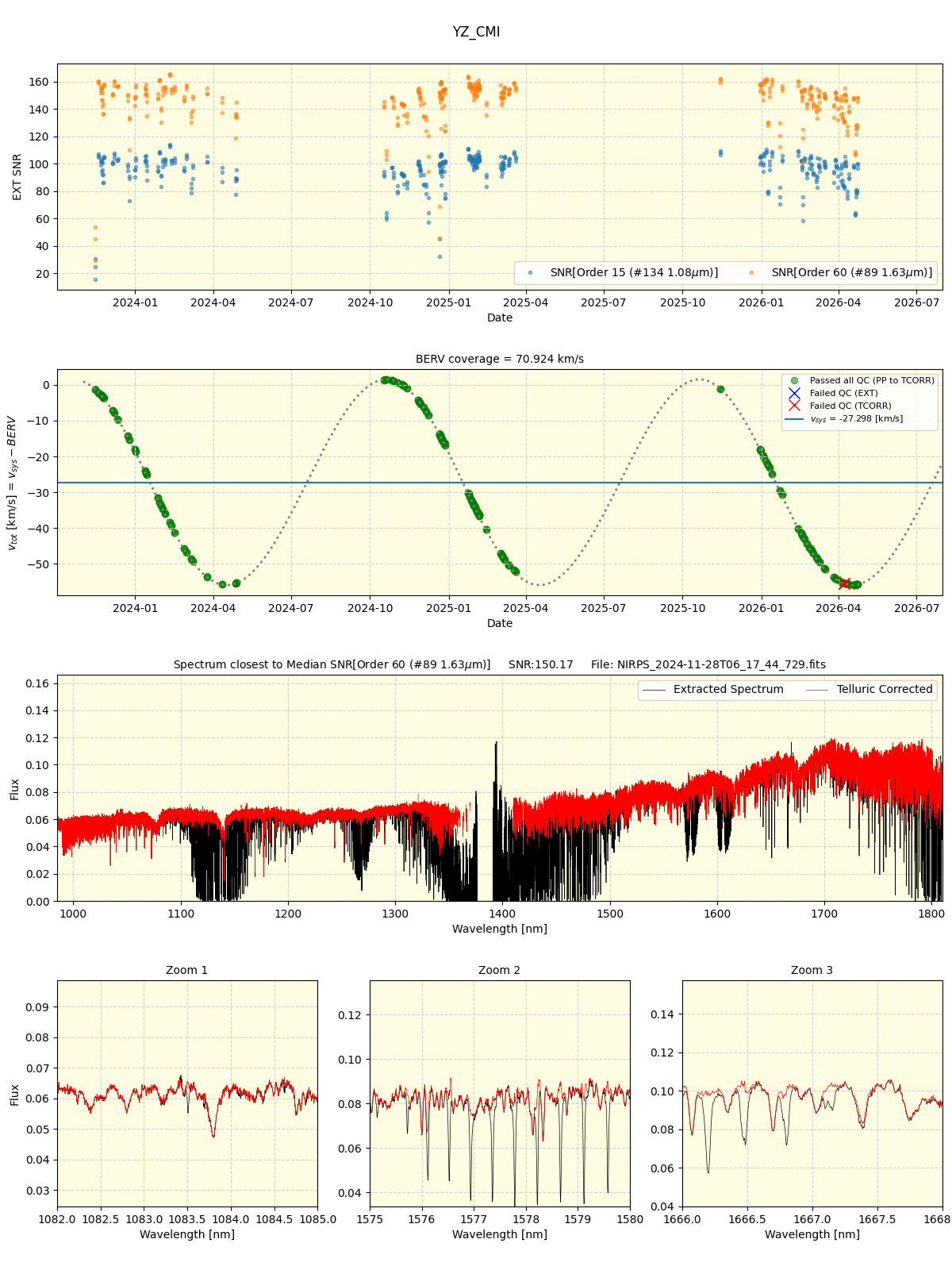 ../../../_images/spec_plot_YZ_CMI_nirps_he_online_udem1.png