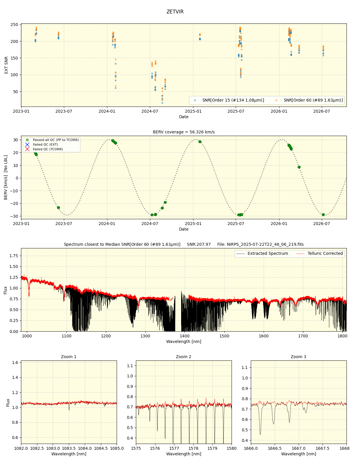../../../_images/spec_plot_ZETVIR_nirps_ha_online_udem.png