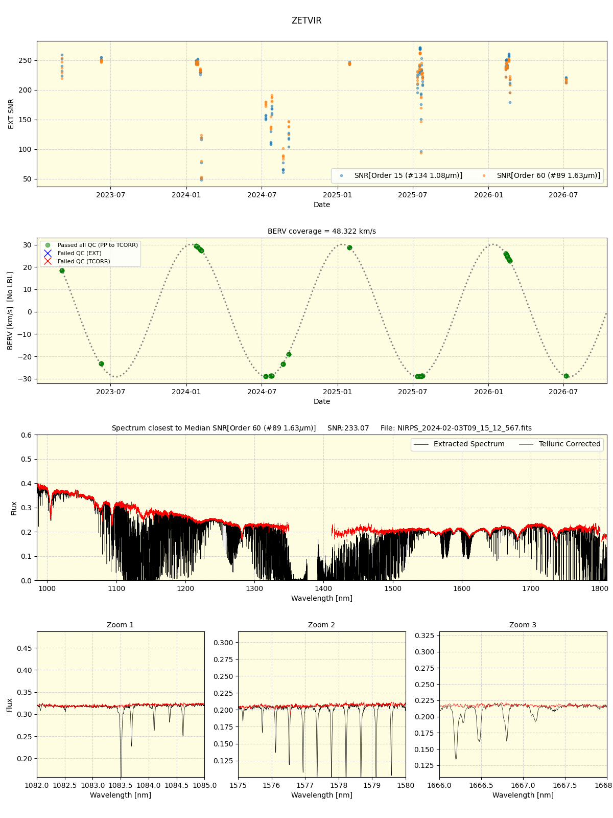 ../../../_images/spec_plot_ZETVIR_nirps_he_online_udem1.png