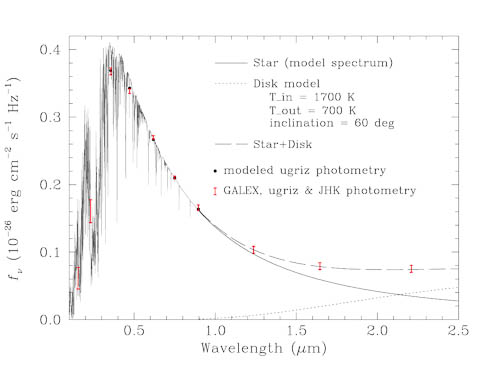 photometry