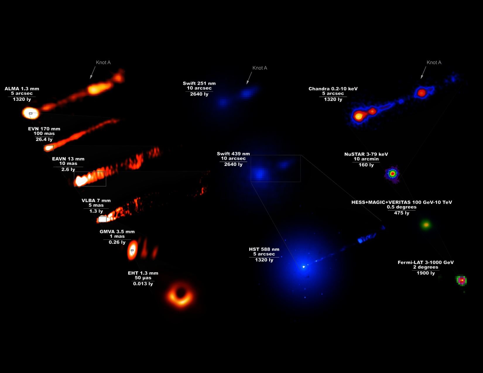 M87